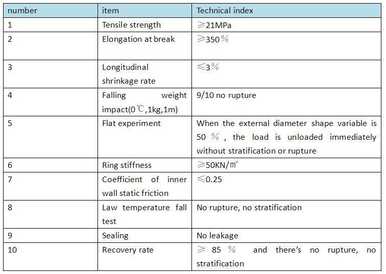 1637203940793559.jpg 表2.jpg